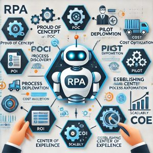 Prueba de Concepto (PoC)